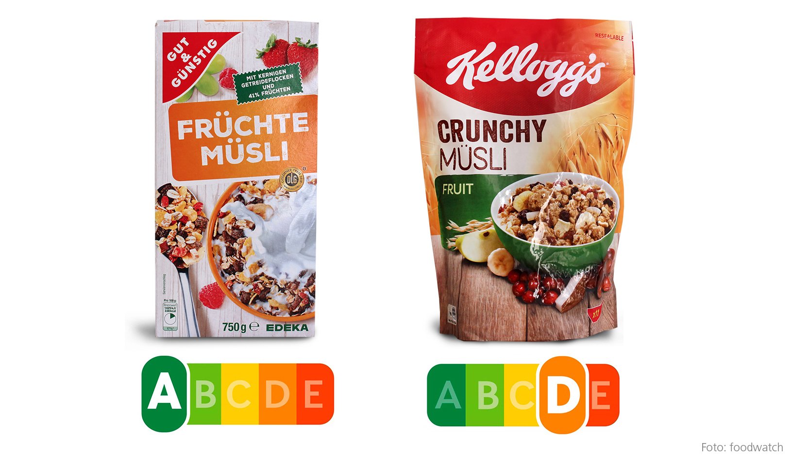 Es liegt vor allem am hohen Anteil gesättigter Fette, dass das Crunchy Müsli von Kellogg’s deutlich schlechter abschneidet als das günstigere Früchte-Müsli von Edeka. Aber auch der geringere Fruchtanteil, die höhere Kalorienzahl sowie ein Mehr an Zucker und Salz schlagen negativ zu Buche.