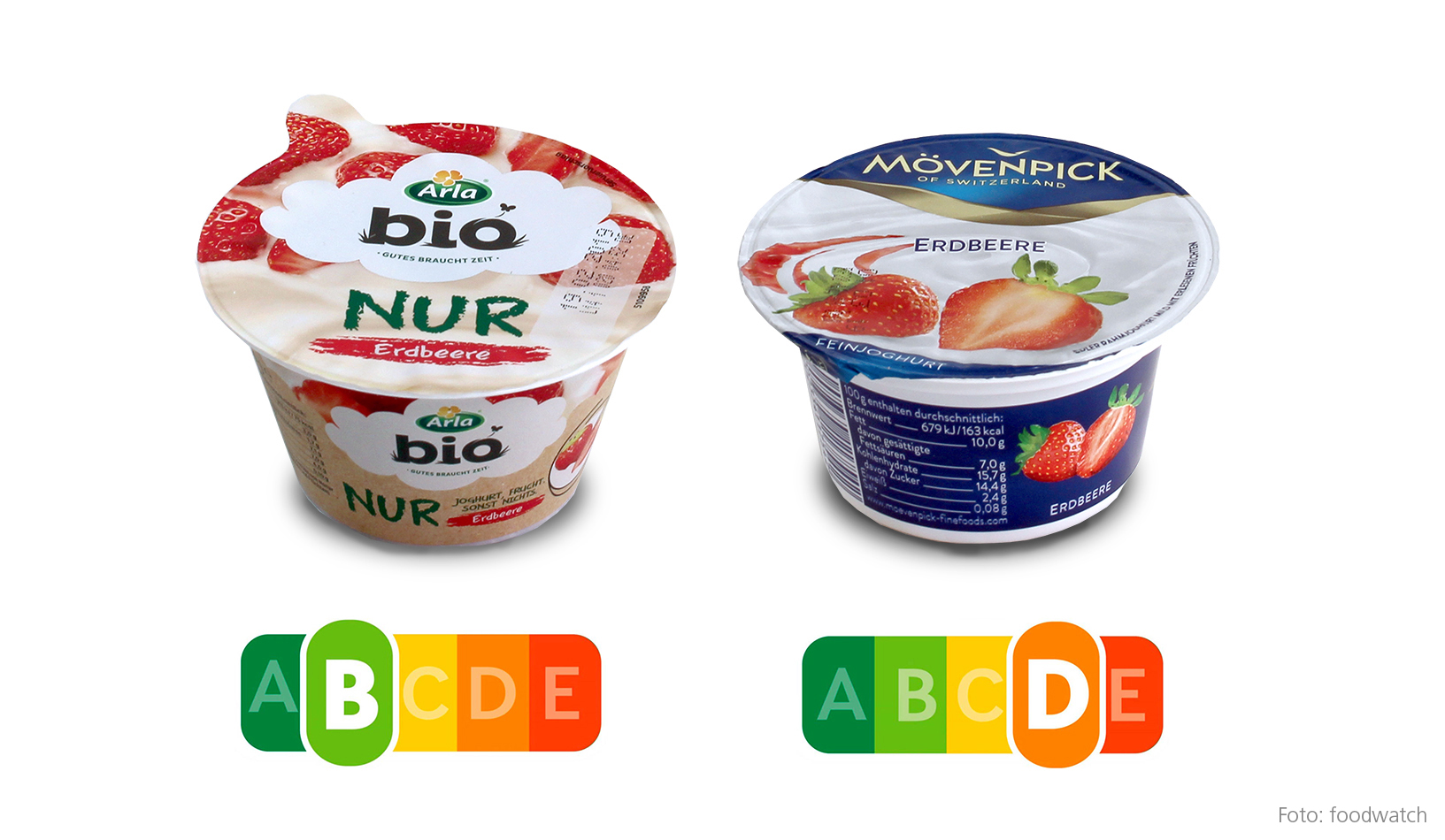 Der Nutri-Score zeigt auf einen Blick, welcher Joghurt die gesündere Wahl ist.