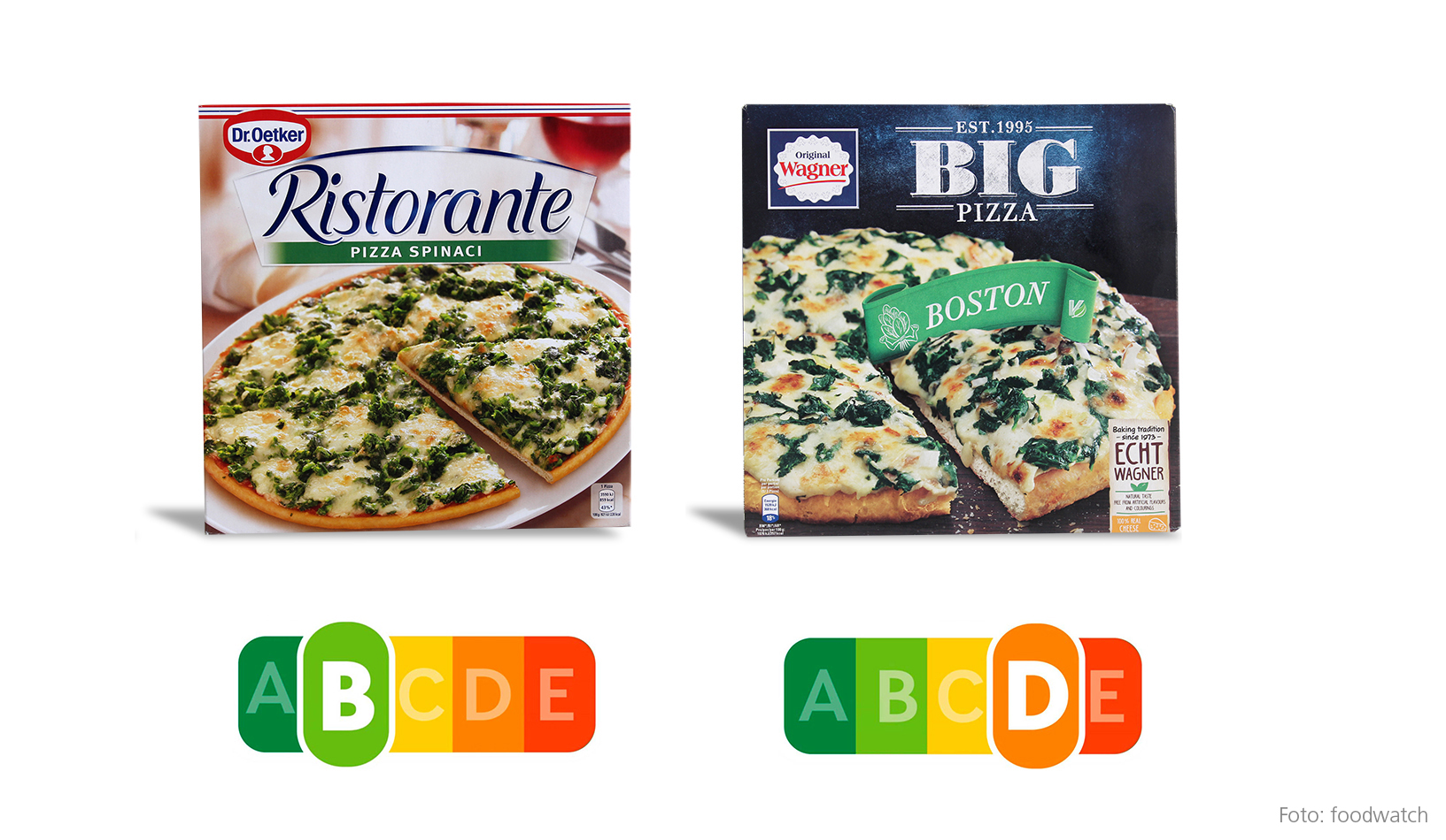 Die Ristorante Pizza von Dr. Oetker enthält weniger Fett, weniger Salz, weniger Kalorien und deutlich mehr Gemüse als die Big Pizza Boston von Wagner. Mit dem Nutri-Score lässt sich das ausgewogenere Produkt sofort erkennen.