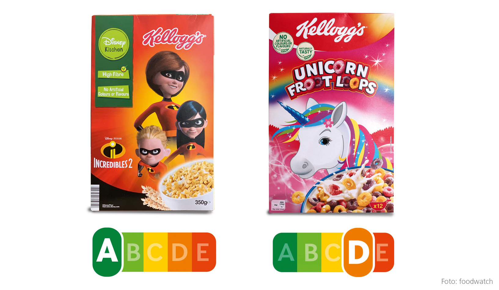 Beide Frühstücksflocken von Kellogg’s werden mit bunten Bildern an Kinder beworben – doch die Inhaltsstoffe unterscheiden sich deutlich. Bei fast gleicher Kalorienanzahl enthalten die Froot Loops deutlich mehr Zucker und Salz und deutlich weniger Ballaststoffe als das mit Disney-Figuren beworbene Produkt.