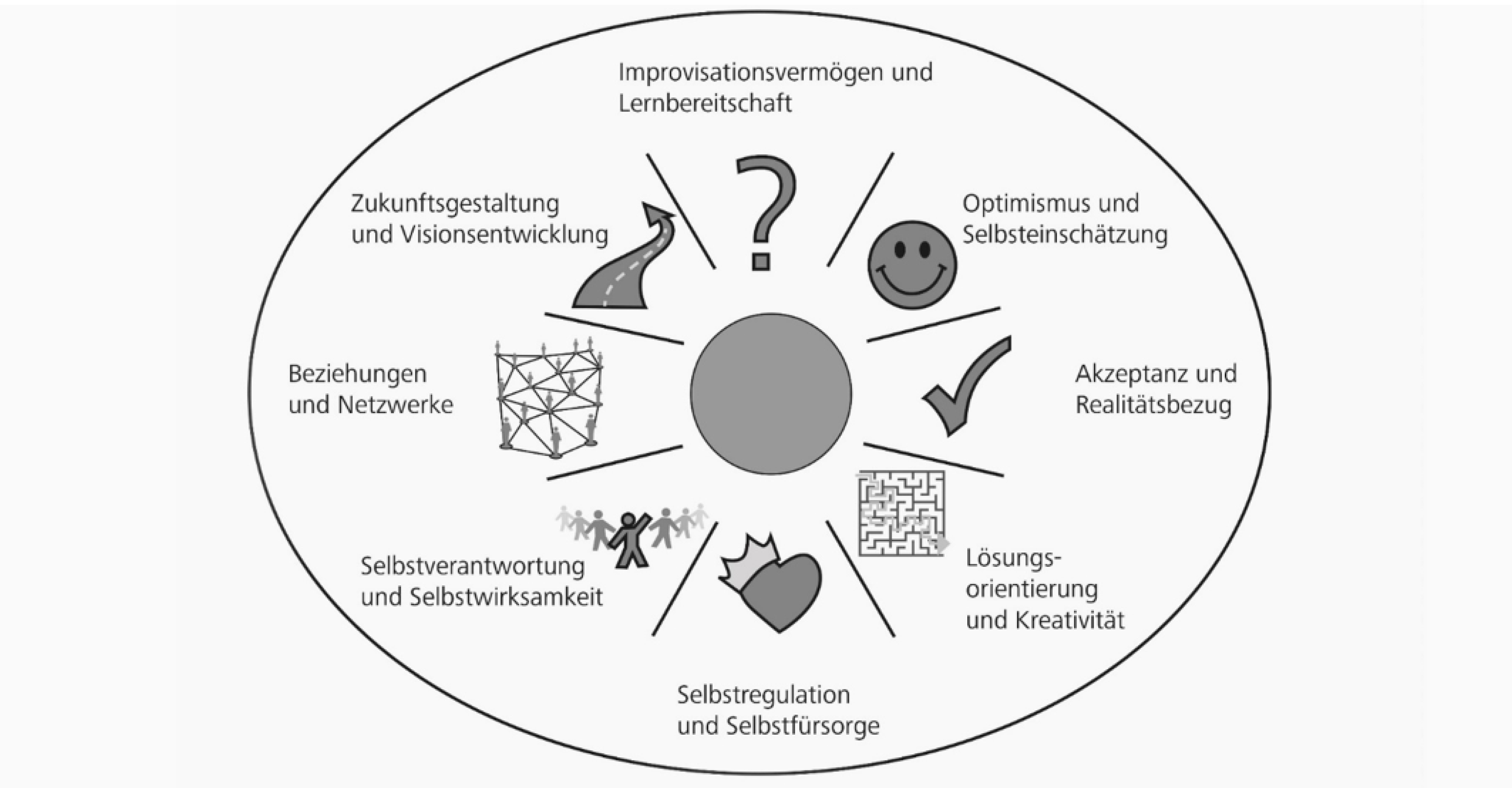 Veränderungspotenziale konkret nutzen