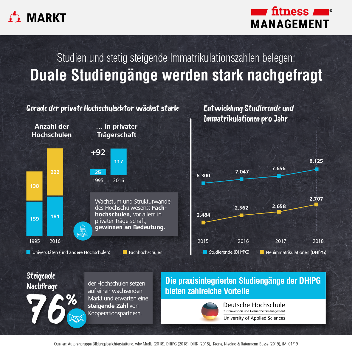 Schneller Jobeinstieg & top Karriere-Perspektiven durch ein duales Studium im Zukunftsmarkt Fitness, Prävention und Gesundheit.