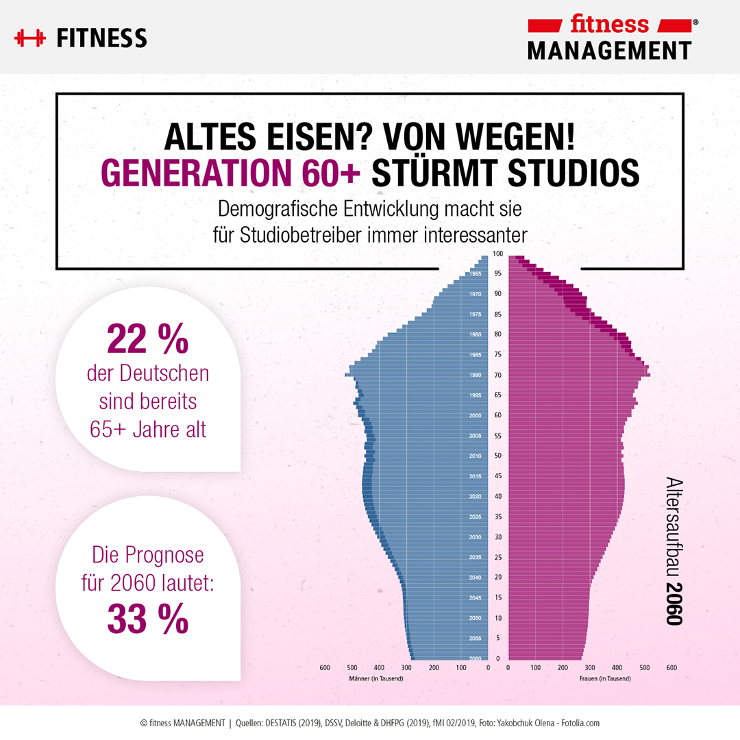 Demografischer Wandel macht sie für Studiobetreiber immer interessanter.