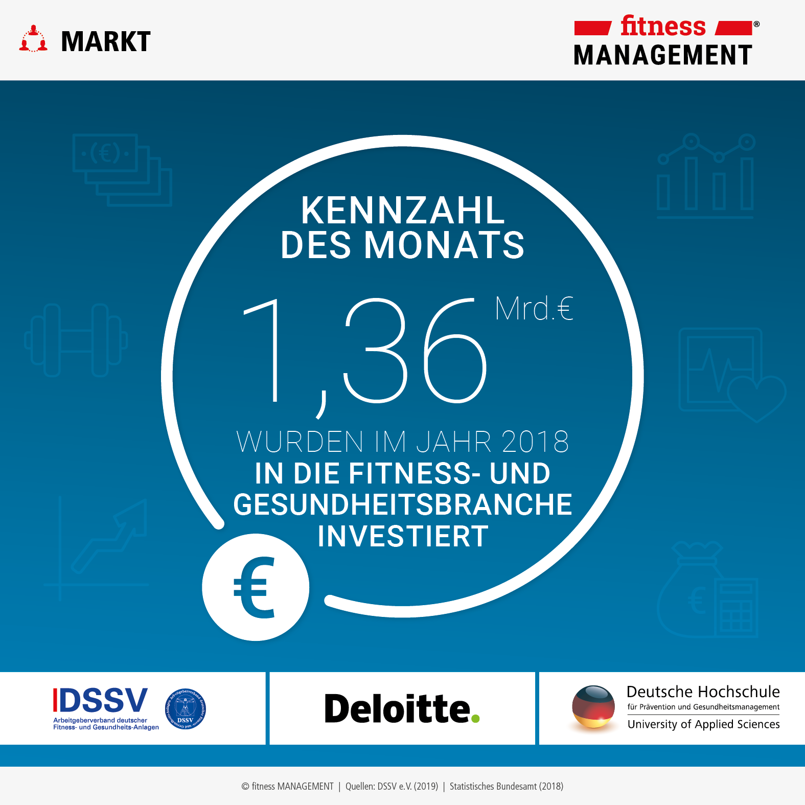 Kennzahl des Monats aus der aktuellen Ausgabe der fMi (02/2019).