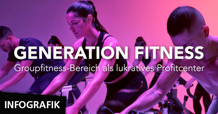 fitness MANAGEMENT fasst die wichtigsten Keyfacts zur Les Mills Global Consumer Fitness Survey 2019 in der Infografik 'Generation Fitness' zusammen.