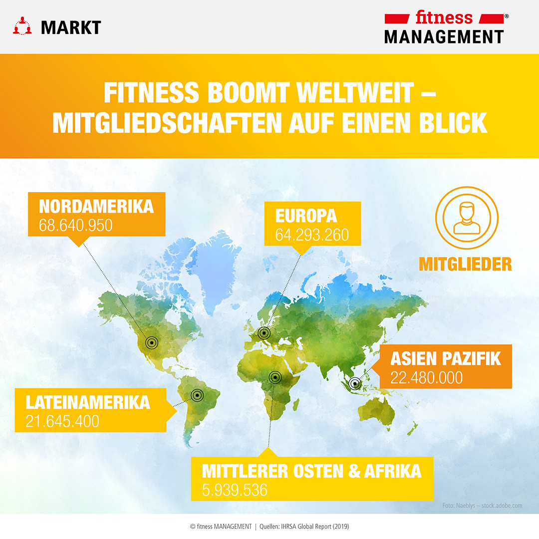 Die weltweiten Mitgliedschaften in der Fitness- und Gesundheitsbranche für alle Kontinente auf einen Blick – Zahlen des IHRSA Global Report 2019.