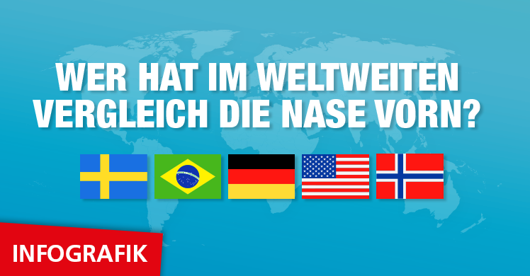 Schweden, Brasilien, Deutschland, USA, Norwegen – wer ist Fitness-Weltmeister 2019? Erfahren Sie es in der fM Infografik zum IHRSA Global Report 2019.