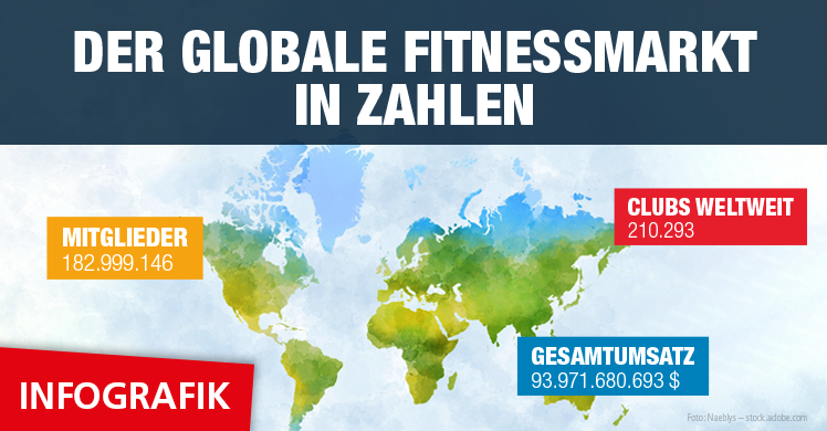 fM-Infografik mit Umsatz, Anlagen- und Mitgliederzahl aus dem IHRSA Global Report 2019.