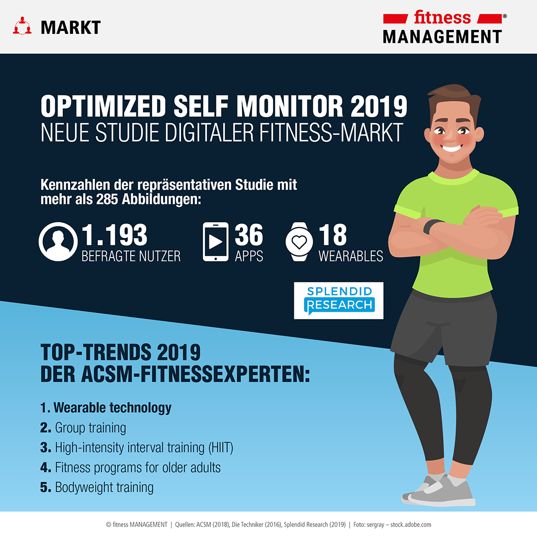 Welche Rolle spielen digitale Trainingshelfer im Alltag der Deutschen? Antworten liefert der Optimized Self Monitor 2019.