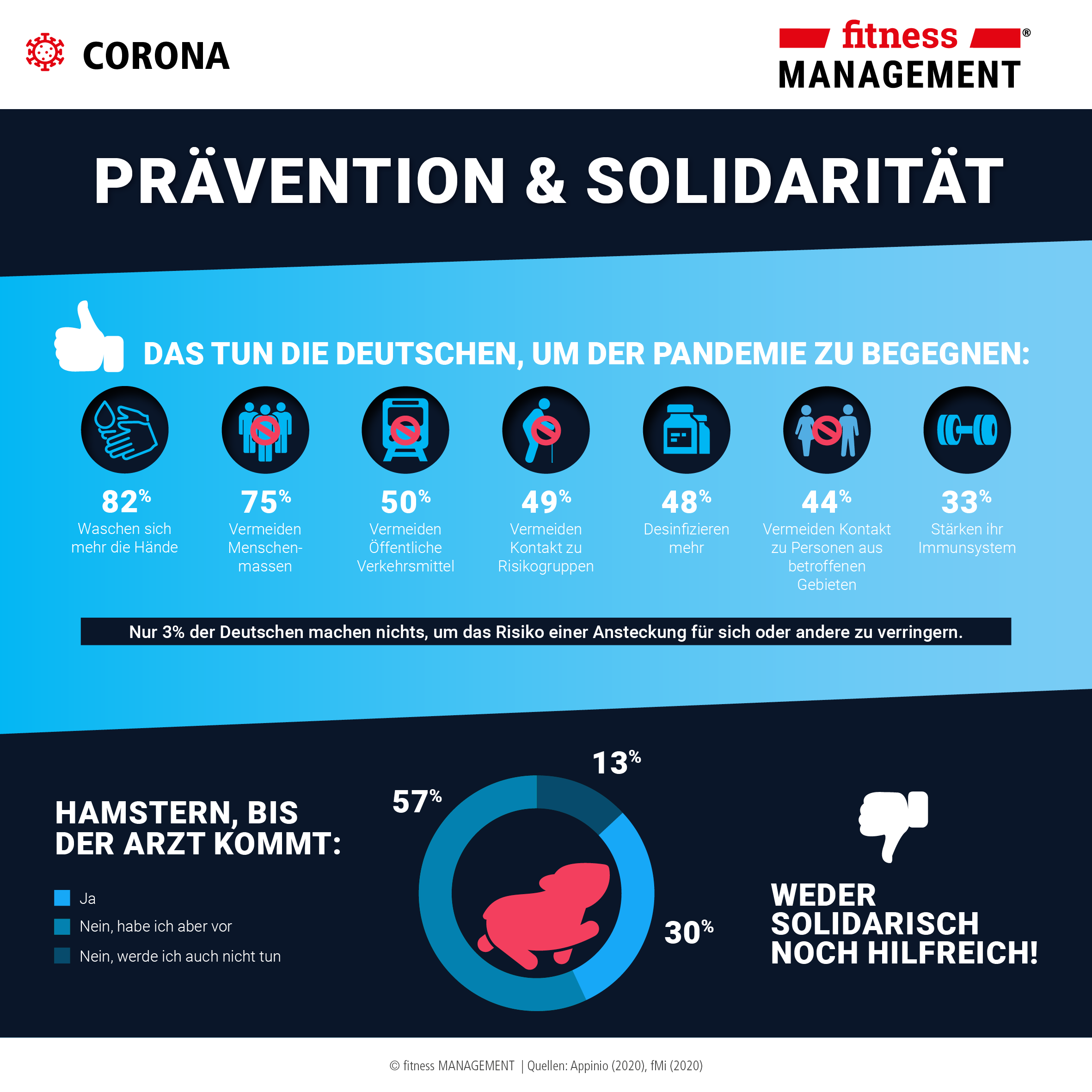 Konsumstudie Corona Appinio GmbH