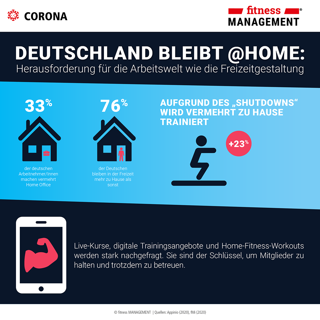 Konsumstudie Corona Appinio GmbH