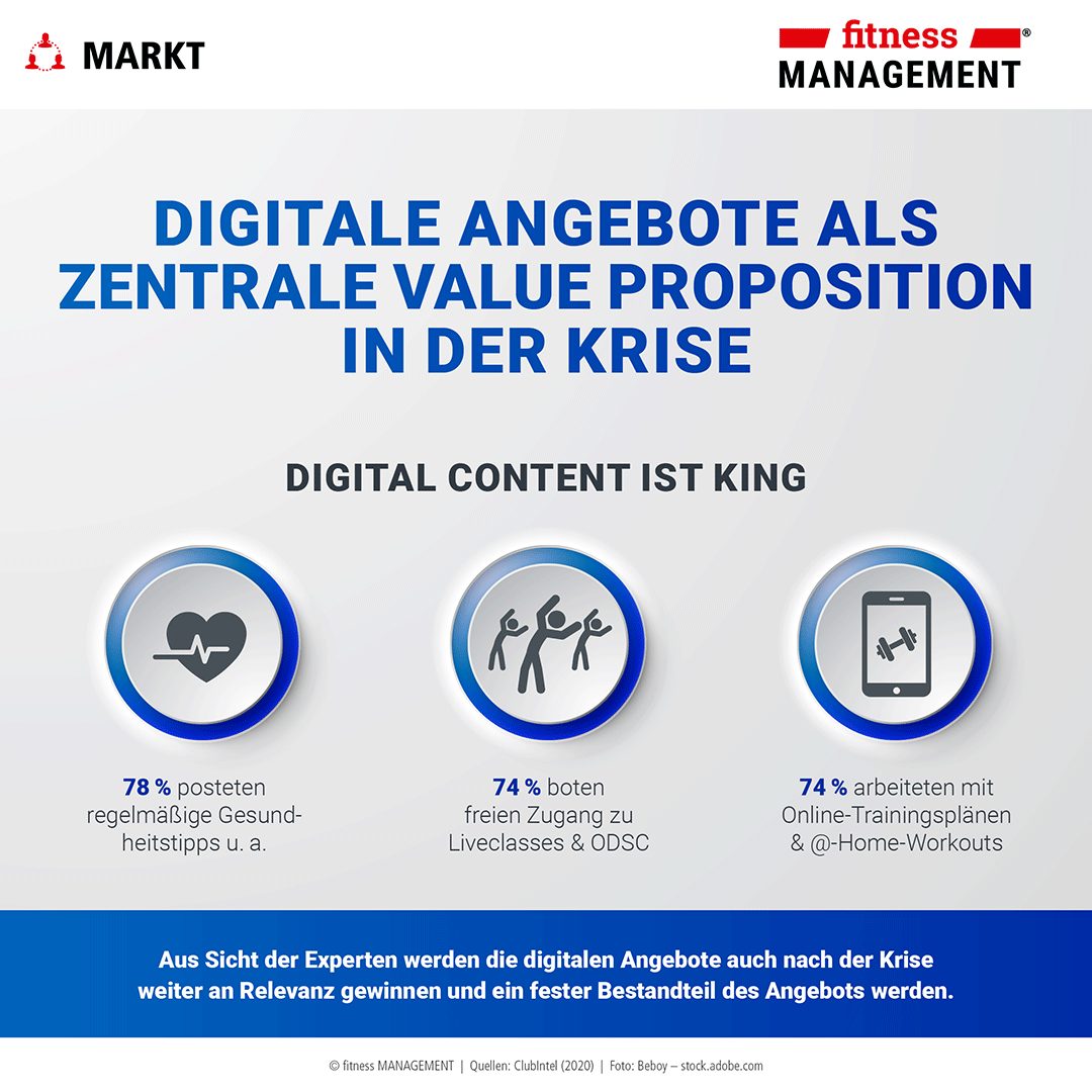 Digital Content ist King