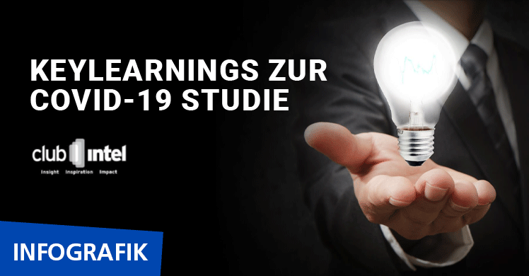 ClubIntel-Studie zur Corona-Krise