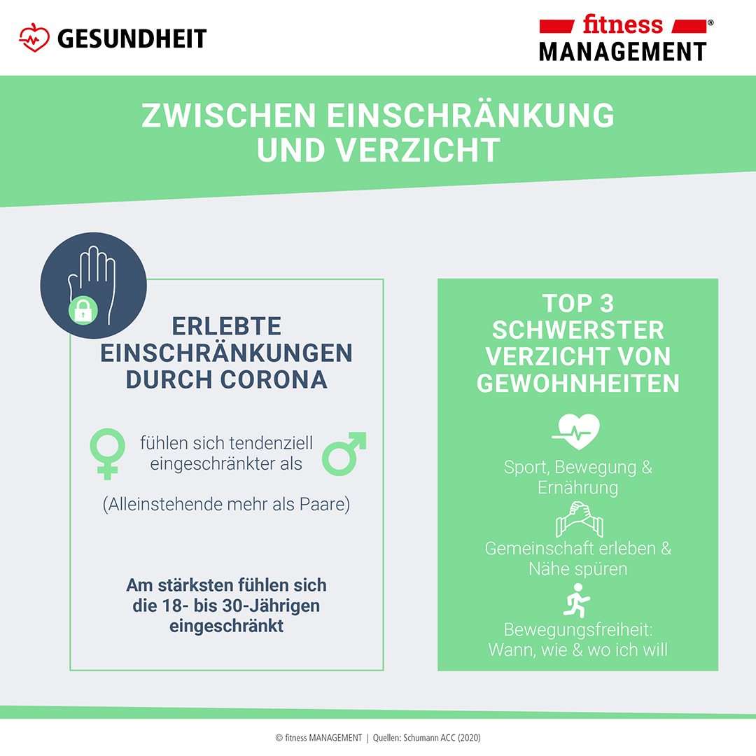 Top 3 schwerster Verzicht von Gewohnheiten