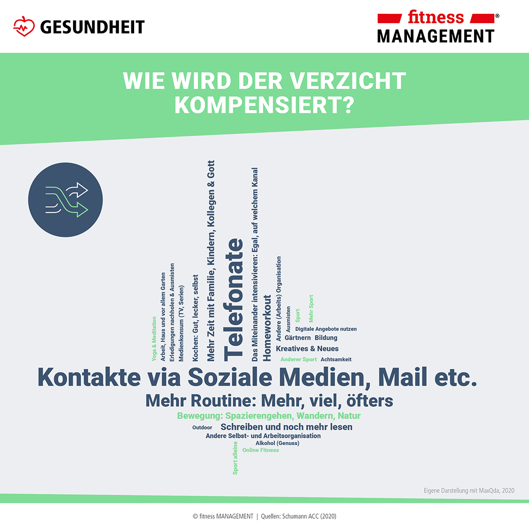 Wodurch kompensieren wir Verzichte?