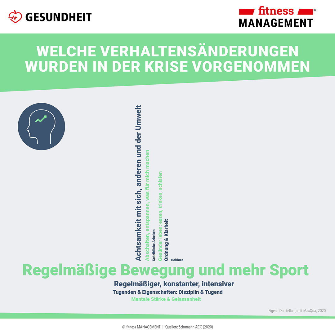 Konkrete Gewohnheitsum- und anpassungen