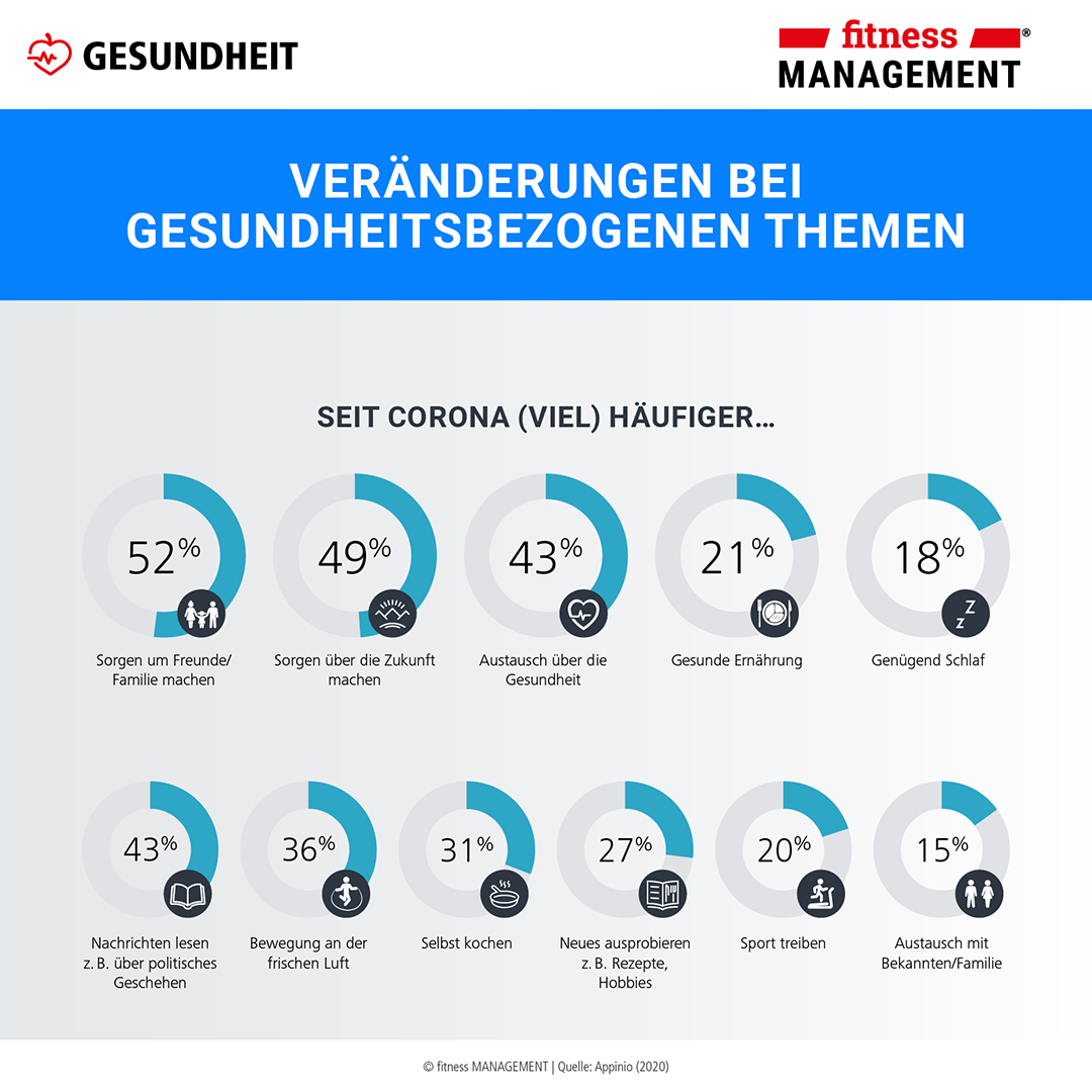 Corona-Krise veränder unseren Alltag zunehmend 