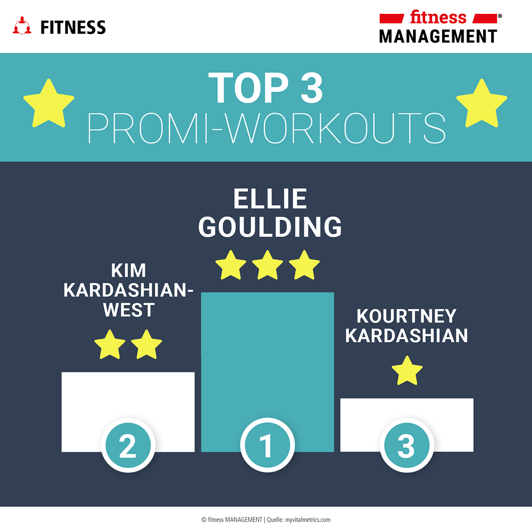 Top 3 Promi-Workouts