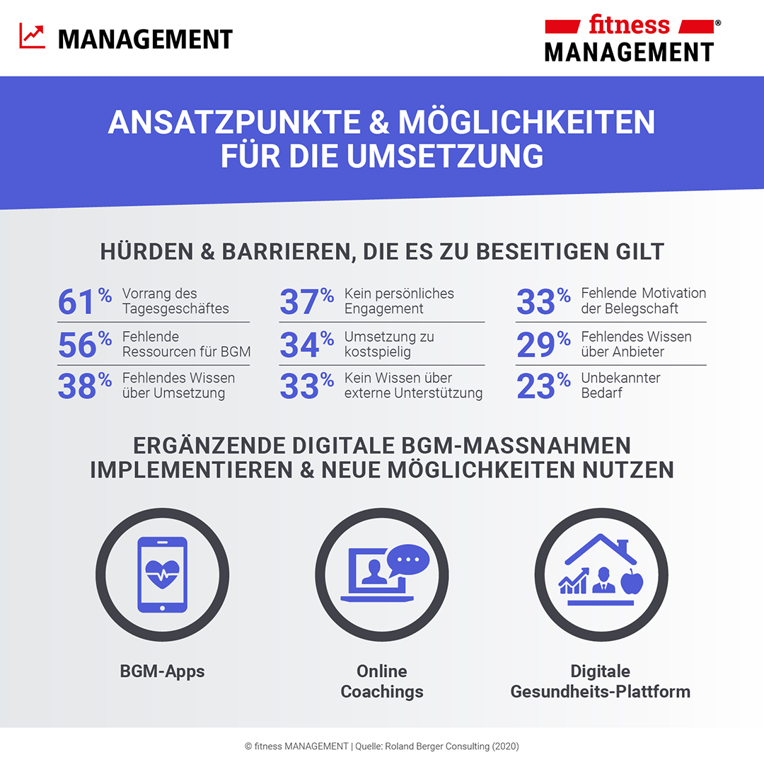 Digitales BGM als neue Herausforderung