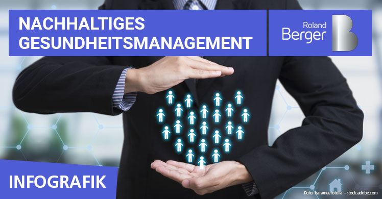 Corporate Health Management im Fokus