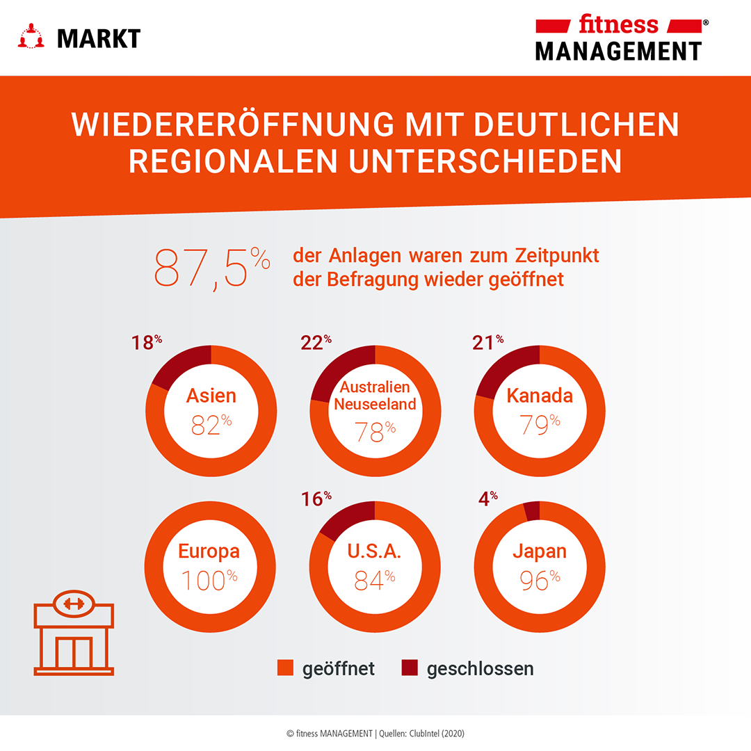 Die wichtige Frage: Offen oder nicht? 