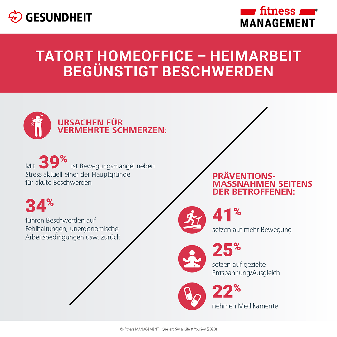 Homeoffice oft nicht gut ausgestattet