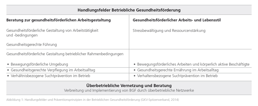 betriebliches gesundheitsmanagement