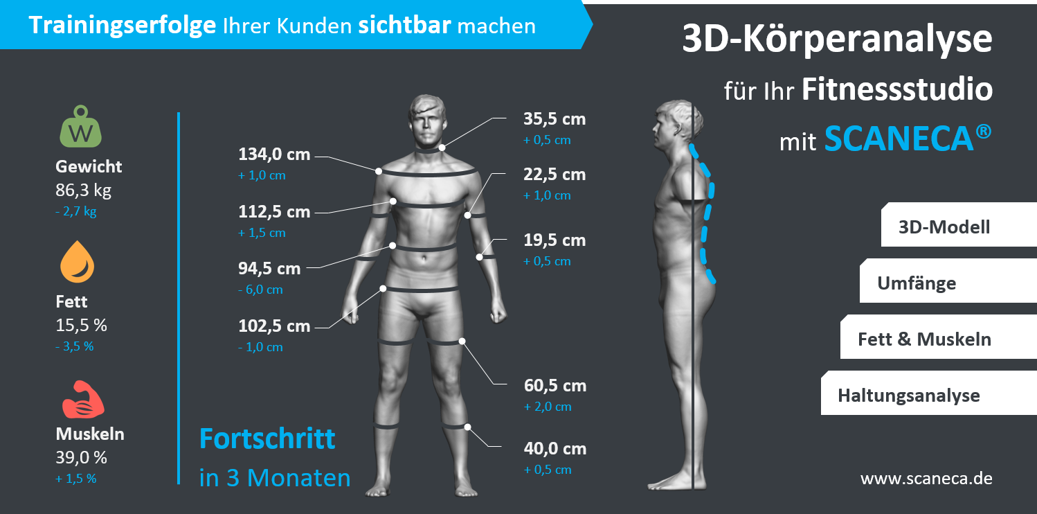 Trainingserfolge Ihrer Kunden sichtbar machen