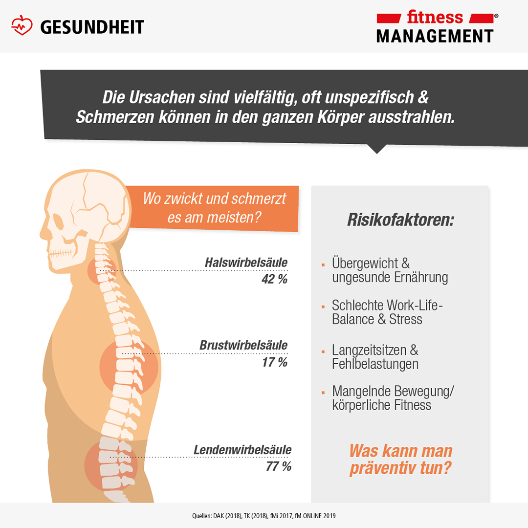 Wo zwickt und schmerzt es am meisten?