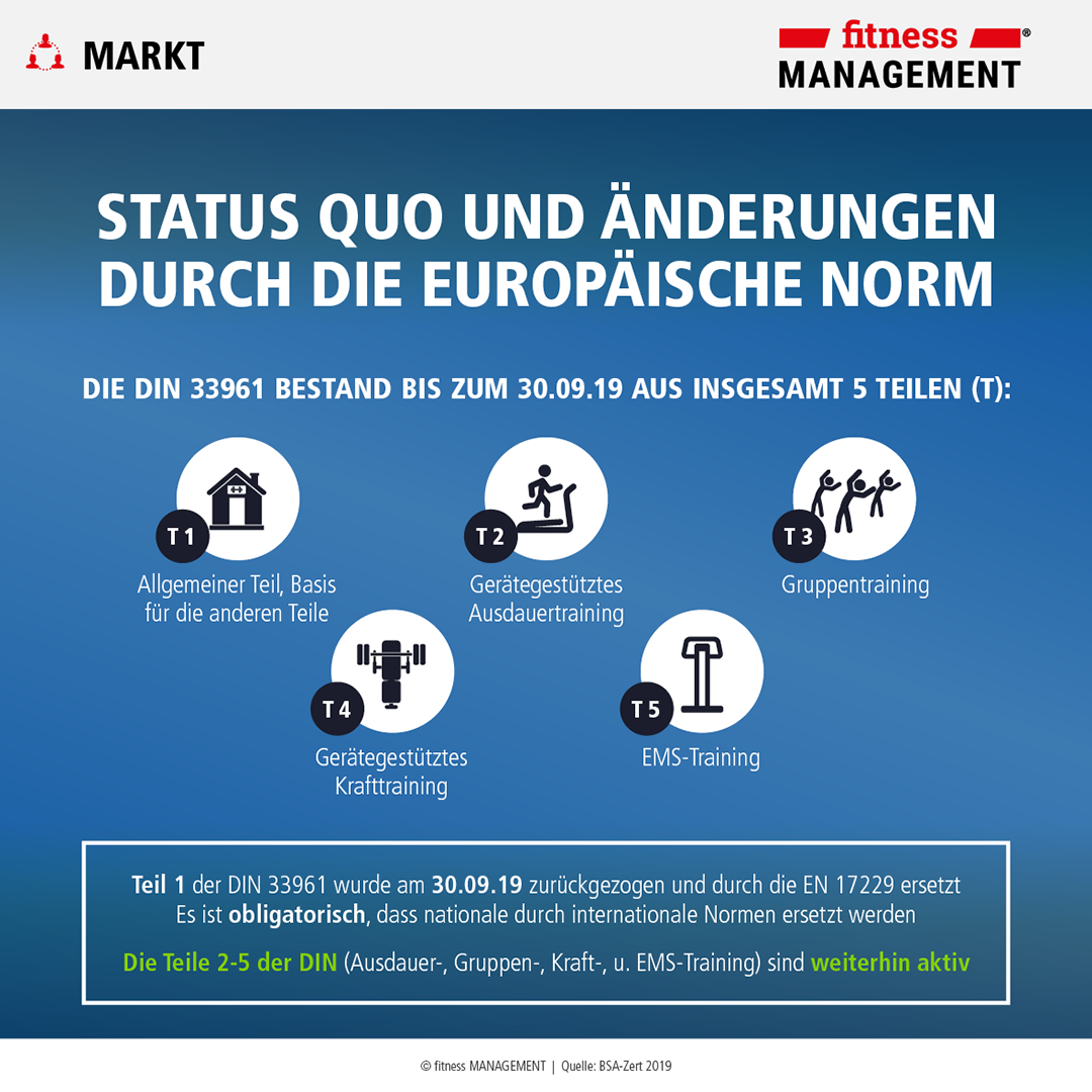 Aus DIN 33961 Teil 1 wird die Europäische Norm (EN) 17229.