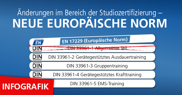 fM Infografik zur neuen Europäischen Norm für den Bereich der Studiozertifizierung.