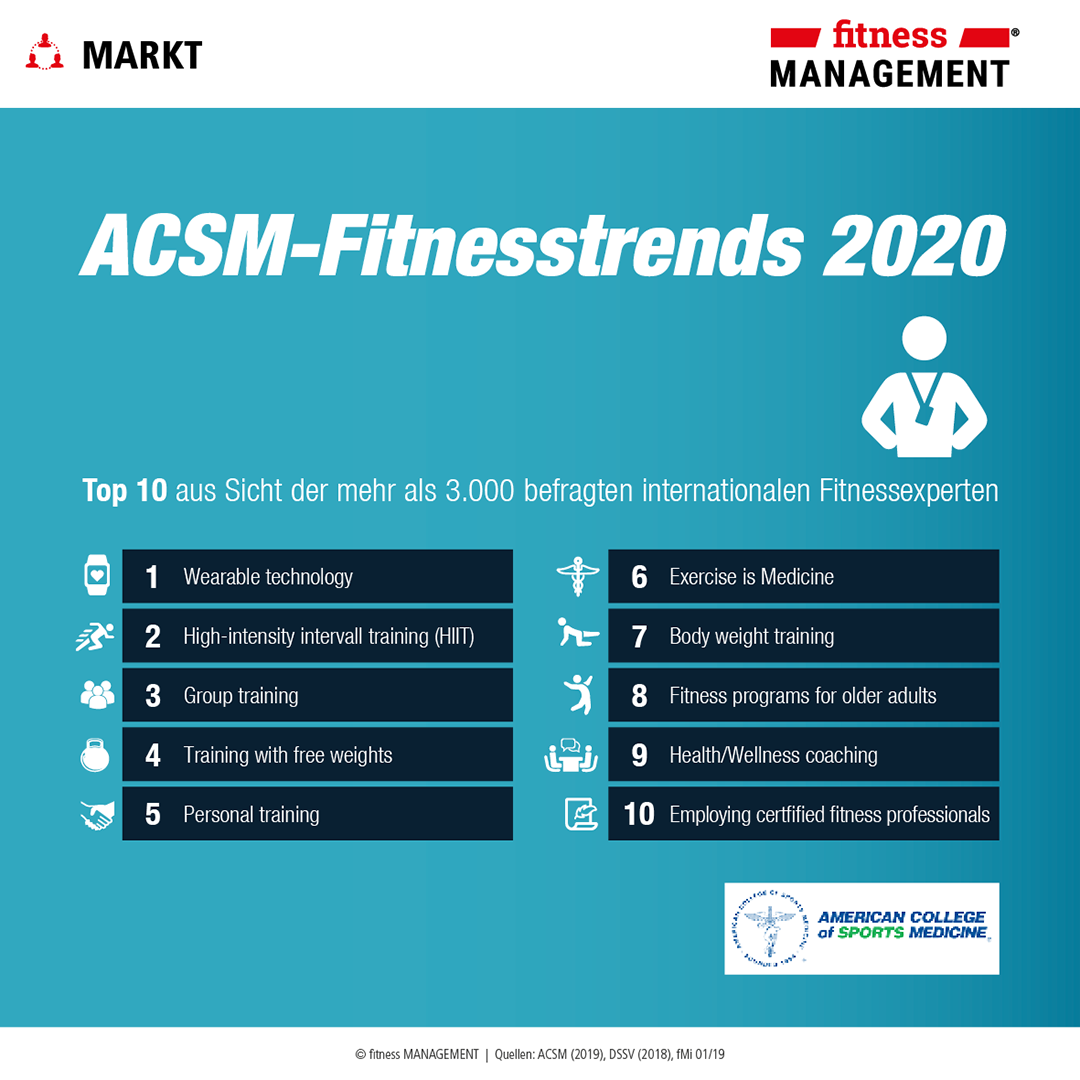 Überblick über die ACSM-Fitnesstrends 2019: Top 10