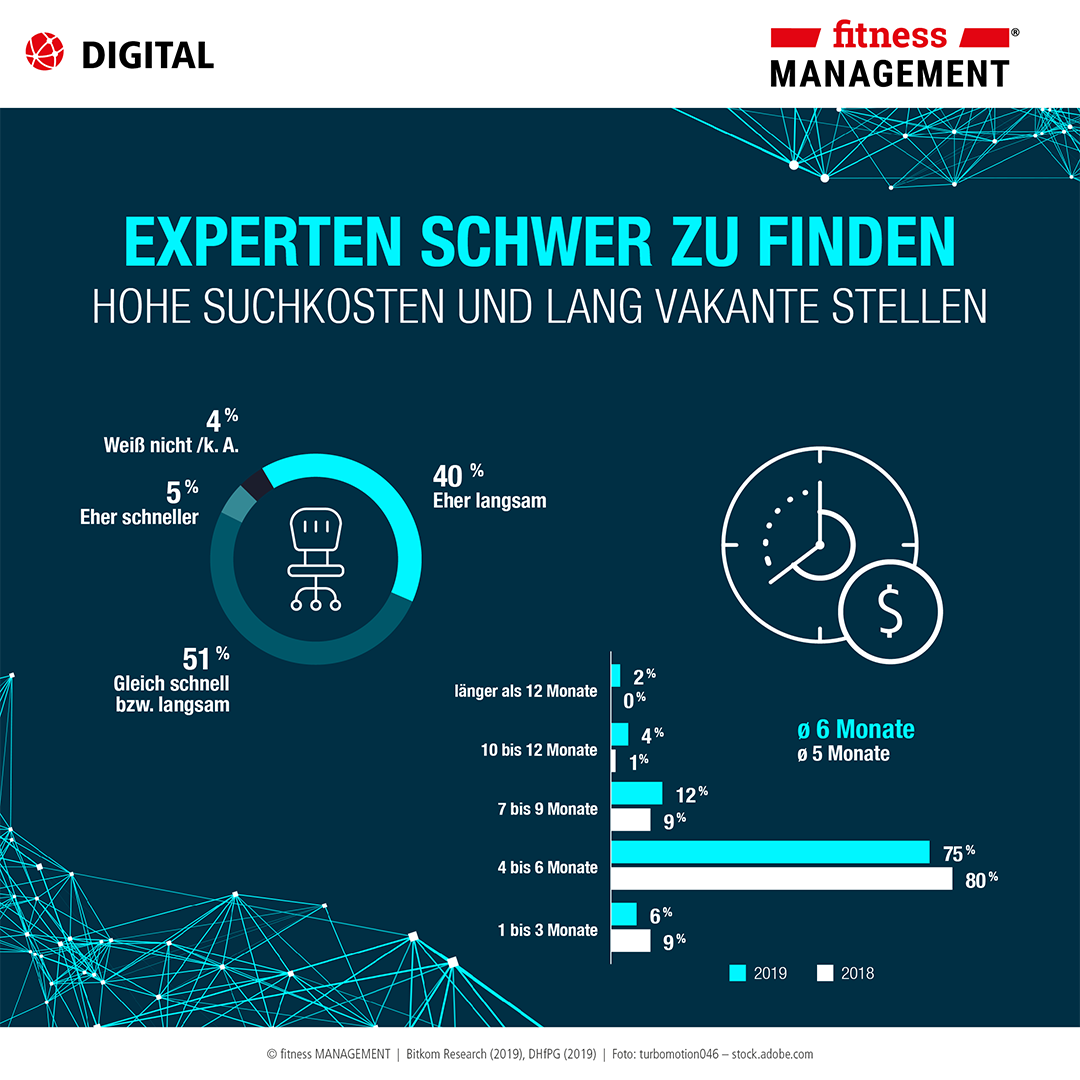 IT-Fachkräftemangel: Experten schwer zu finden