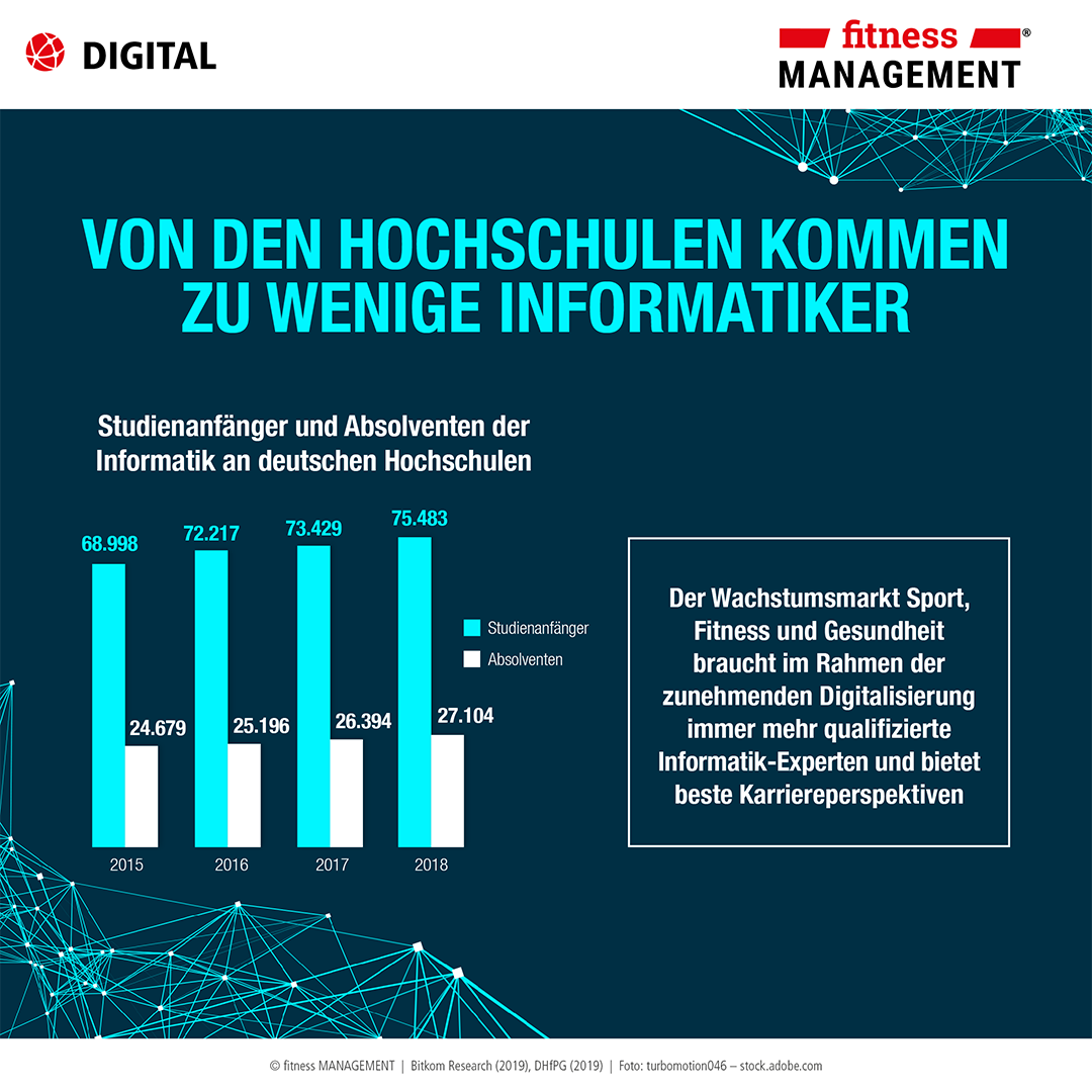 IT-Fachkräftemangel: Von den Hochschulen kommen zu wenig Informatiker