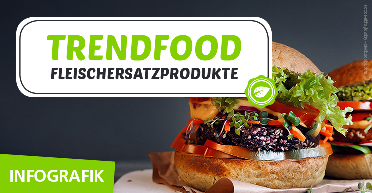 Die fM Infografik zum Trendfood Fleischersatzprodukte.