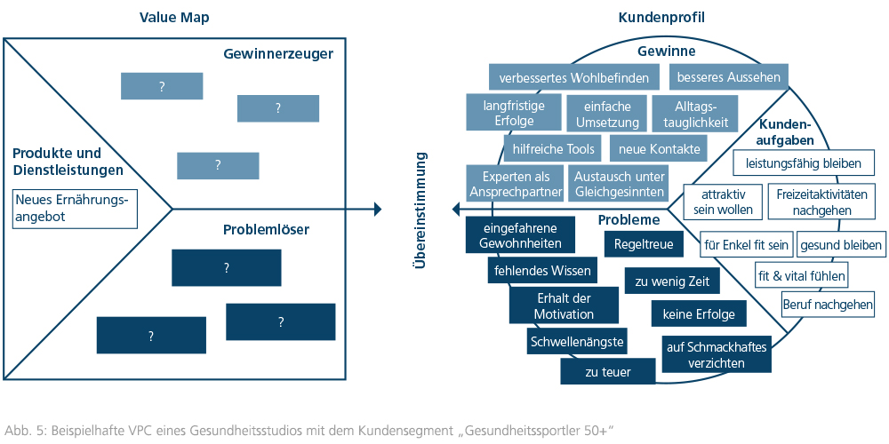 Grafik