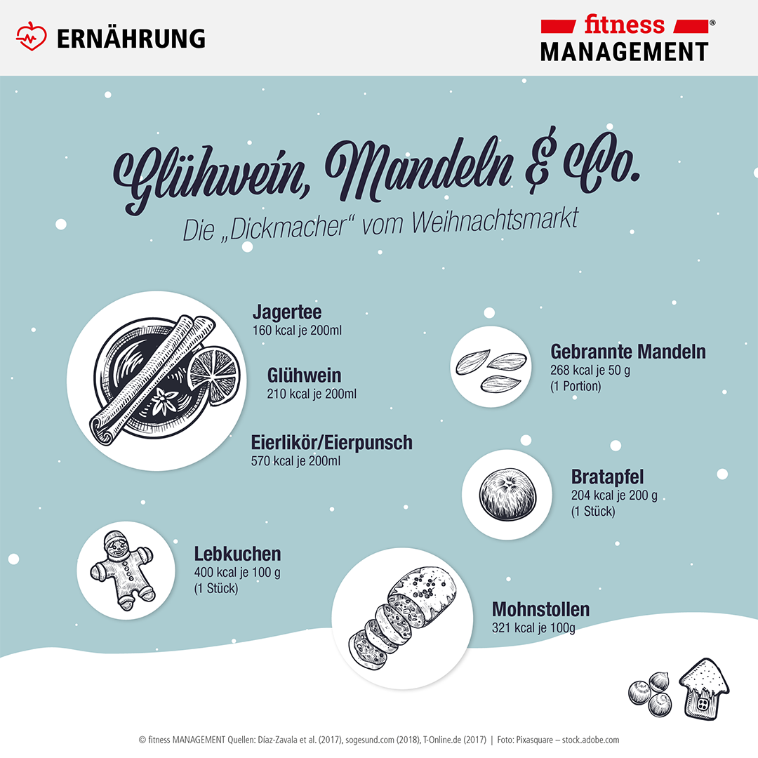 Kalorienfallen besonders im Advent: Glühwein, gebrannte Mandeln, Lebkuchen & Co.