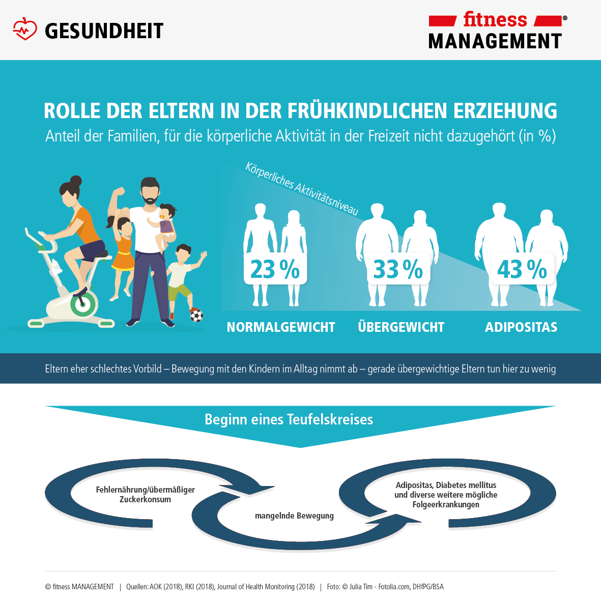 Infografik Fitnessmanagement zum Weltkindertag nimmt Fitness von Deutschlands Kindern unter die Lupe.