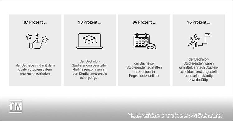 Studierende privater vs. öffentlicher Hochschulen im Vergleich