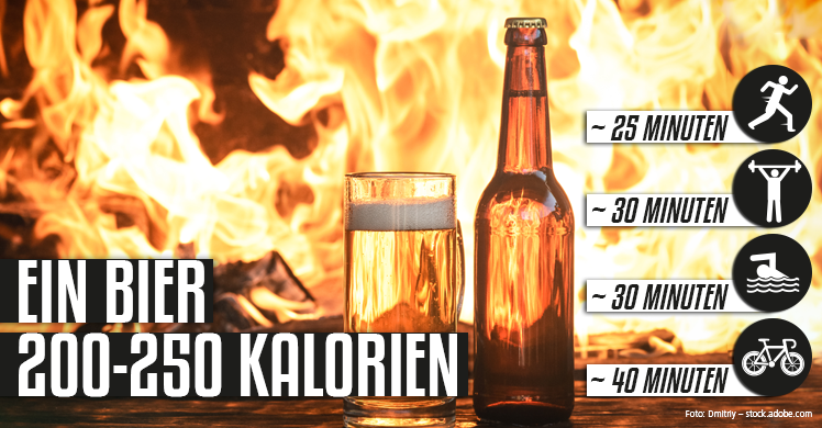 Ein Bier enthält laut Kalorientabelle Alkohol rund 200 bis 250 Kalorien – dies entspricht Trainingszeiten von 25 Minuten Joggen über 30 Minuten Krafttraining oder Schwimmen bis zu 40 Minuten Radfahren.