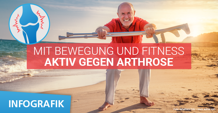 Aktiv gegen Arthrose: Infografik Bewegung und Fitness in der Arthrosetherapie