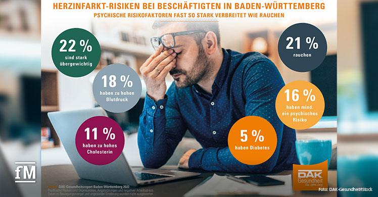 Risiken für einen Herzinfarkt bei Beschäftigten: DAK-Gesundheitsreport 2022