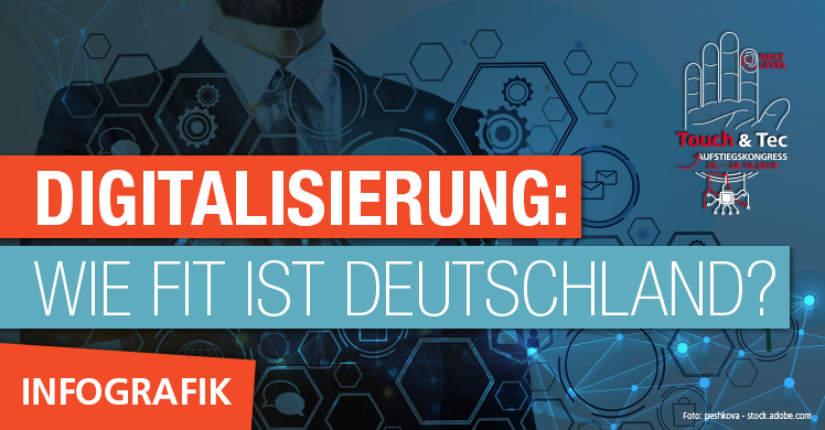 Führungskräftebefragung: fM Infografik zum Thema Digitalisierung in Deutschland.