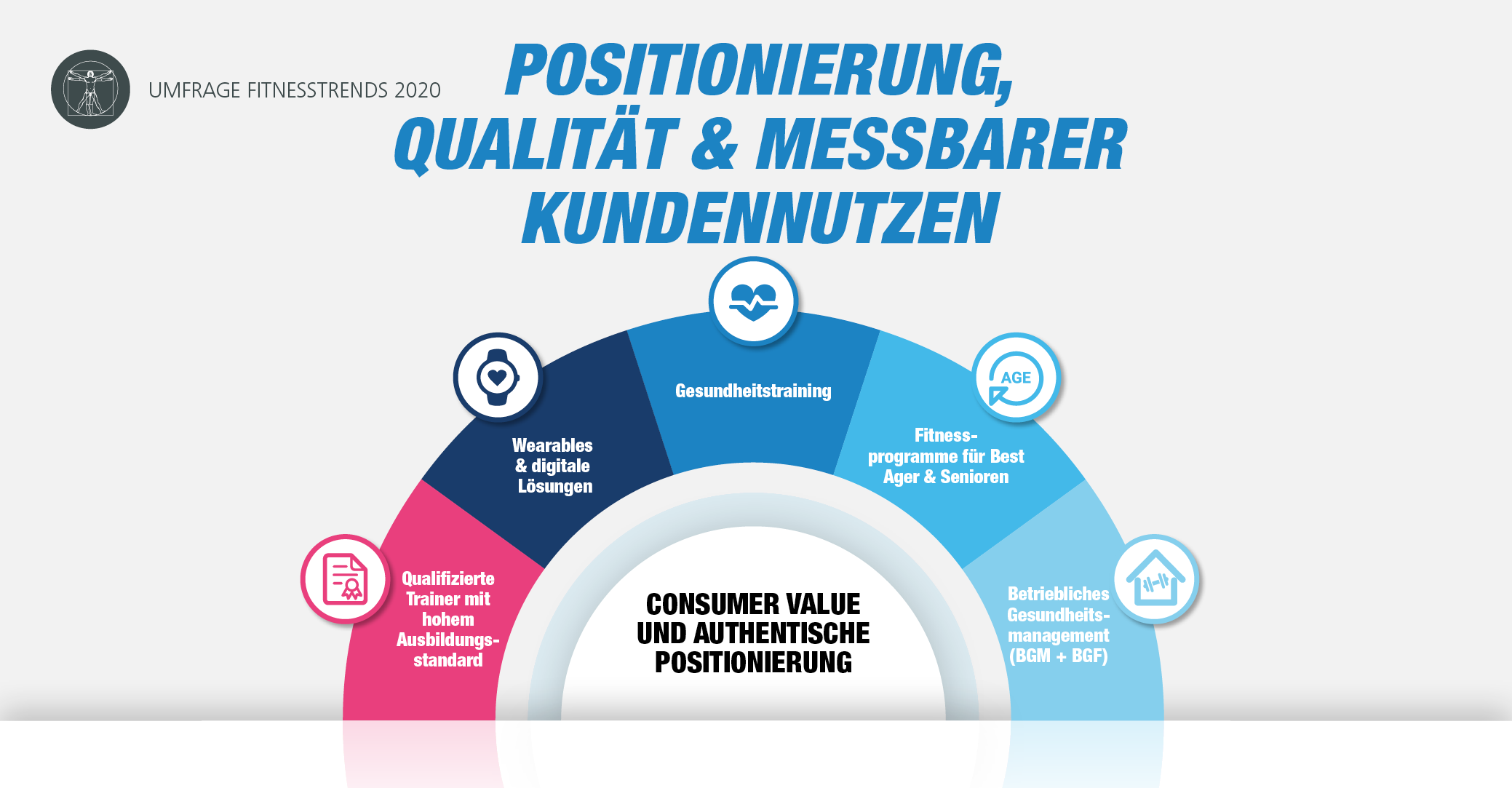 fM Infografik zu den DSSV-Trends 2020