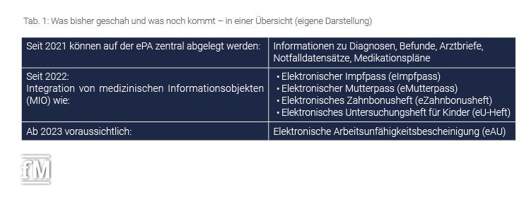 Was bisher geschah und was noch kommt – eine Übersicht (eigene Darstellung)