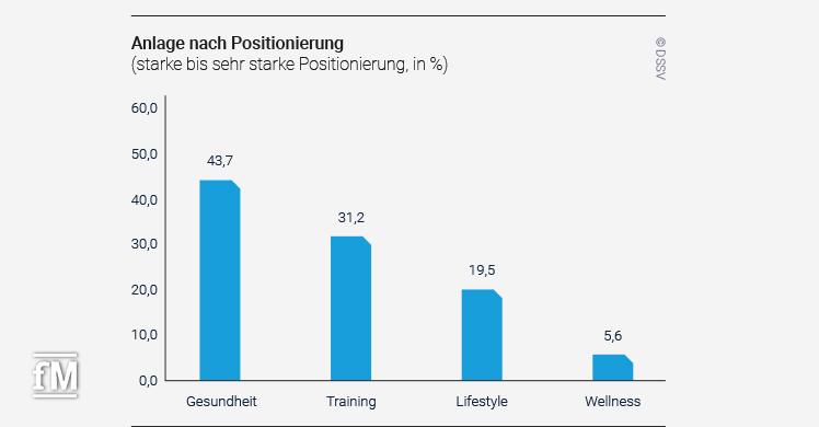 Eckdaten 2023