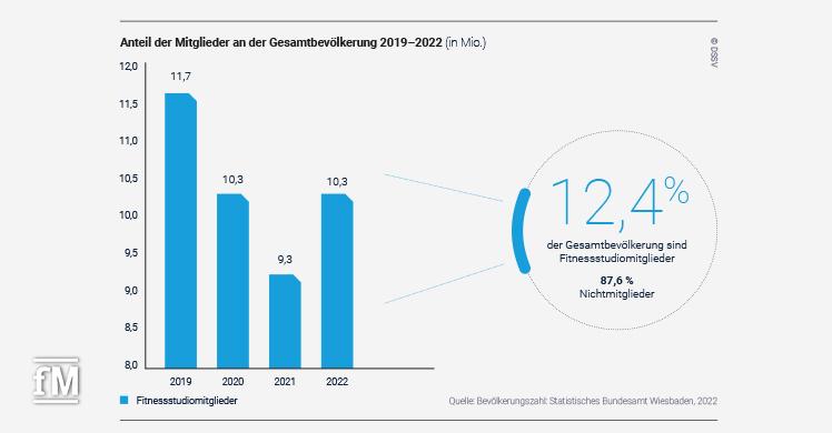 Eckdaten 2023