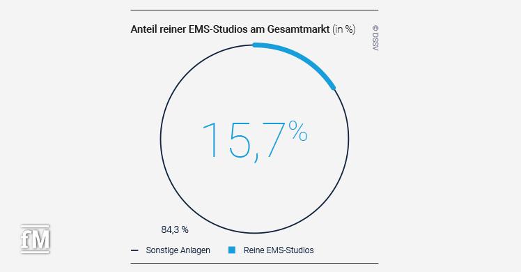 Eckdaten 2023