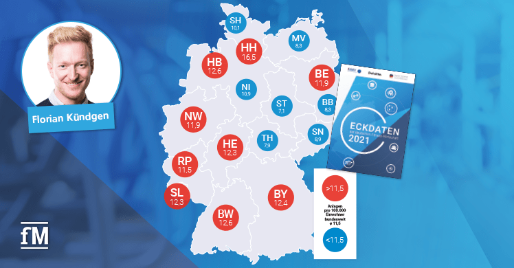 Eckdaten 2021 Analyse von Florian Kündgen, stellvertretender Geschäftsführer des DSSV e. V.