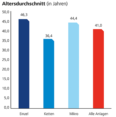 Training im Alter immer wichtiger